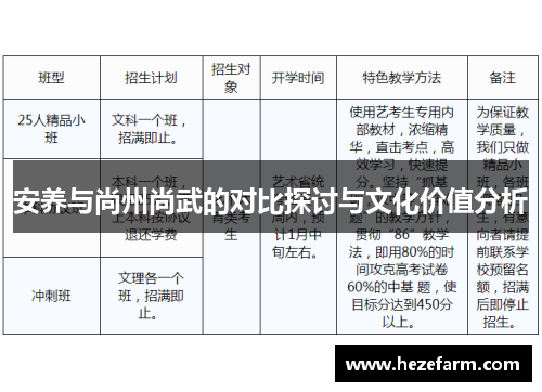 安养与尚州尚武的对比探讨与文化价值分析